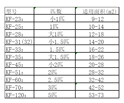 灵山空调维修
